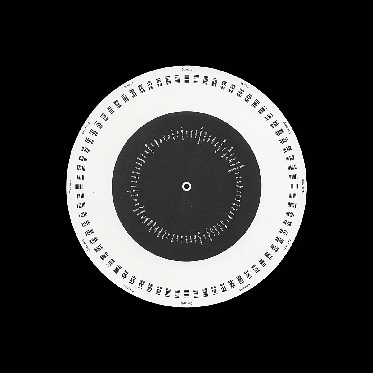 Reproduktion / Ergebnis / Drehscheibe (innen)