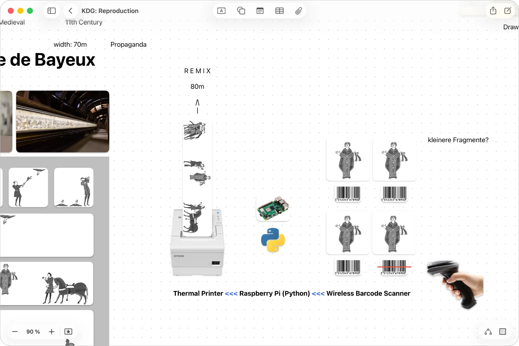 Reproduktion / Umsetzung / …